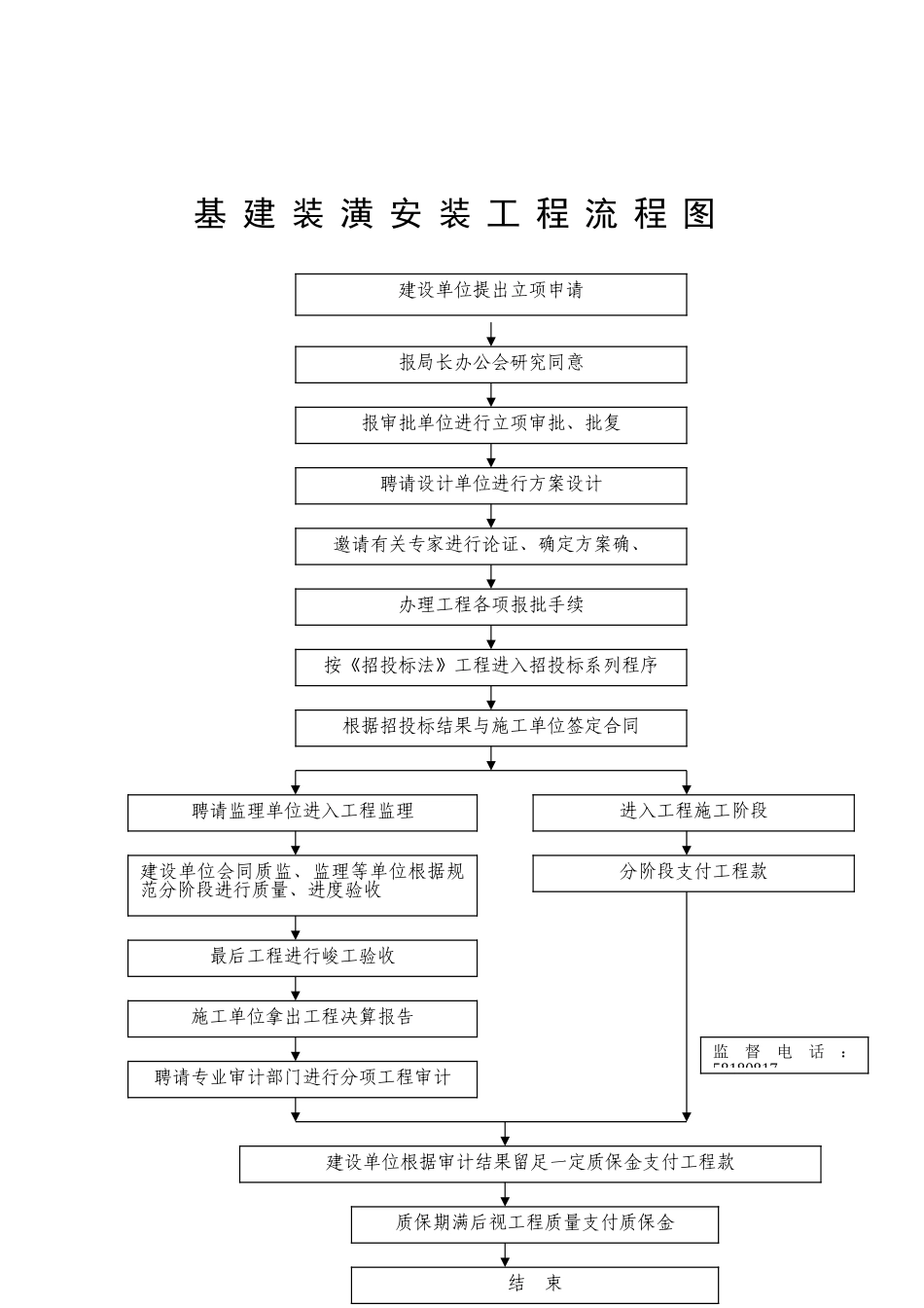 财务管理规章制度流程图_第3页