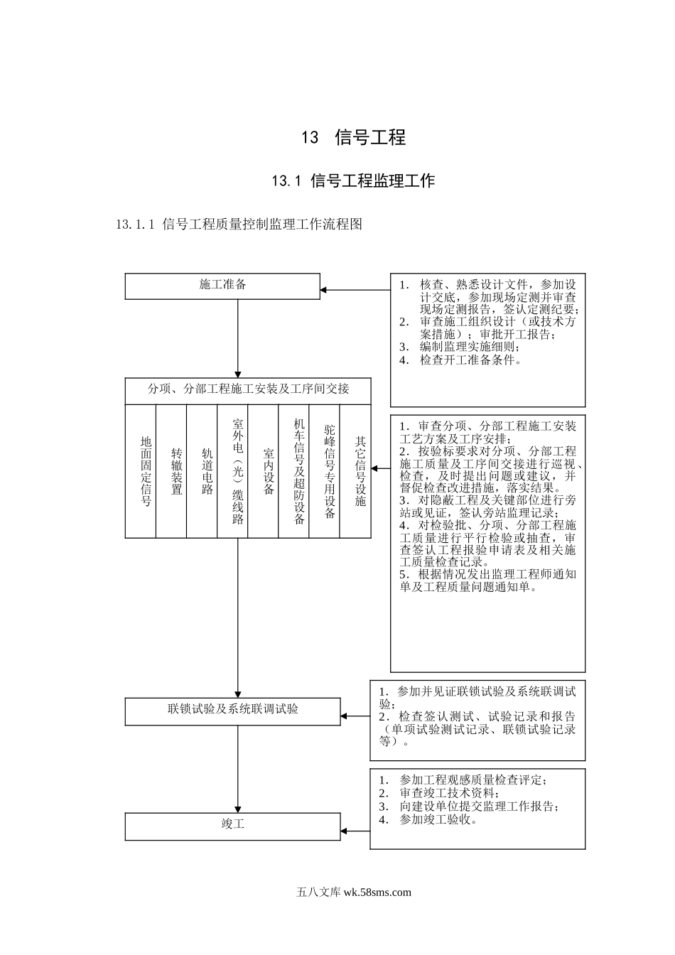 信号工程监理工作_第1页