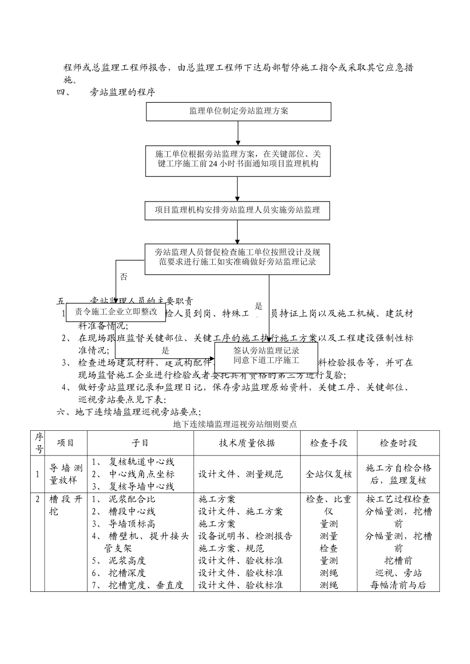 地铁旁站监理细则_第2页