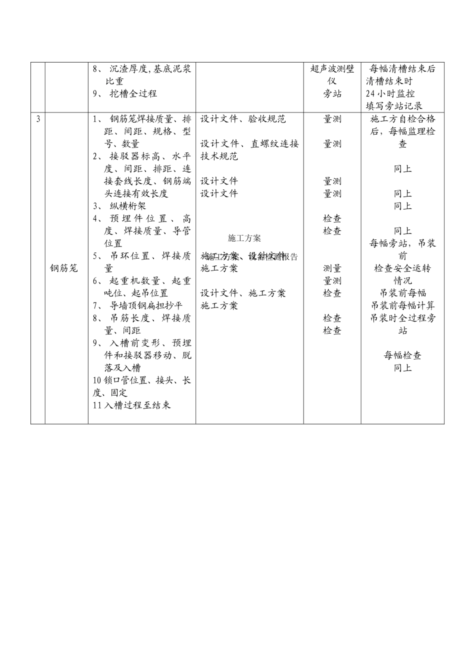 地铁旁站监理细则_第3页