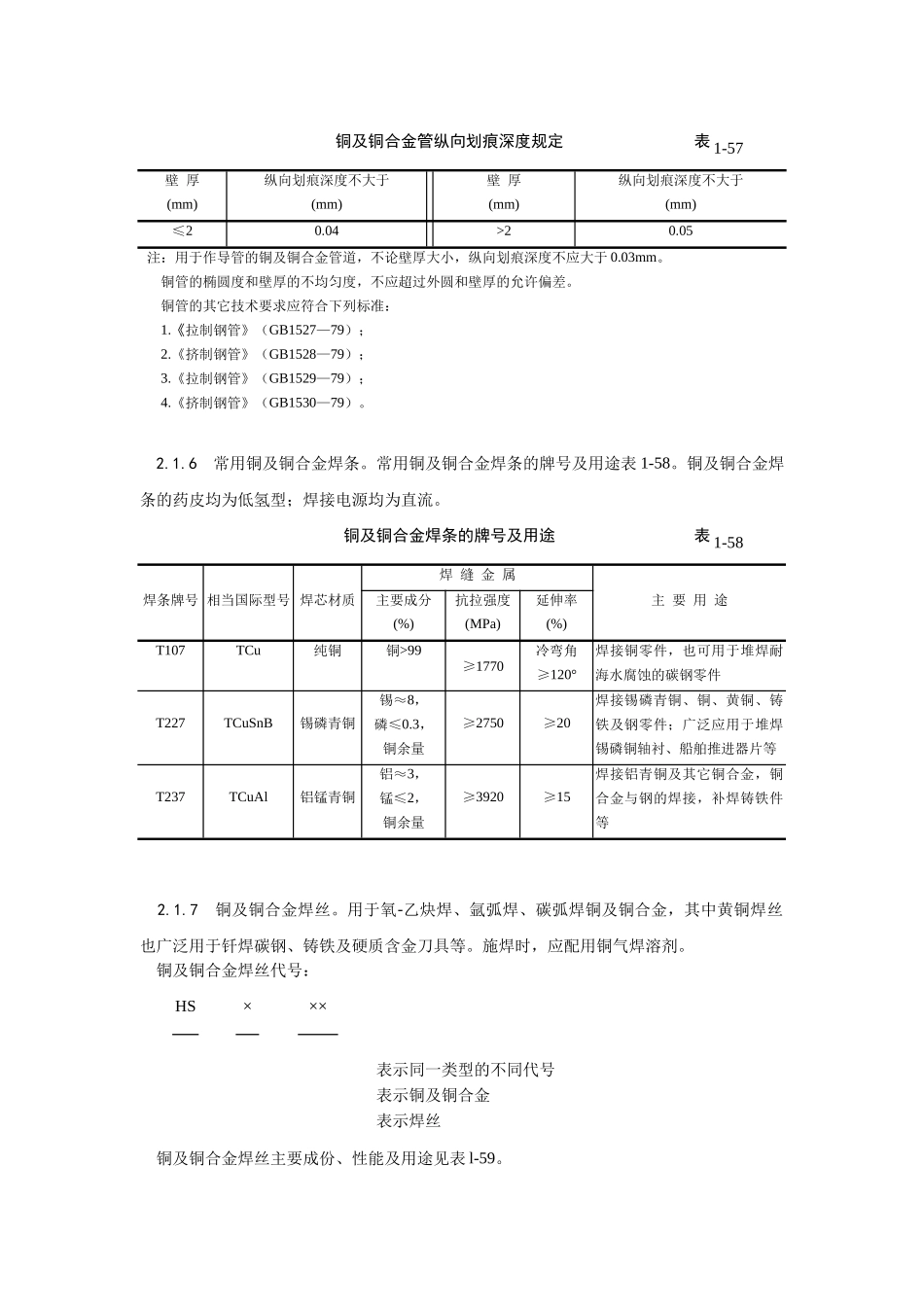 018紫铜、黄铜管道安装工艺_第2页