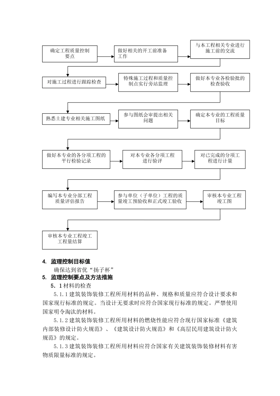 淮安市中级人民法院审判业务综合楼装饰装修工程监理实施细则_第3页