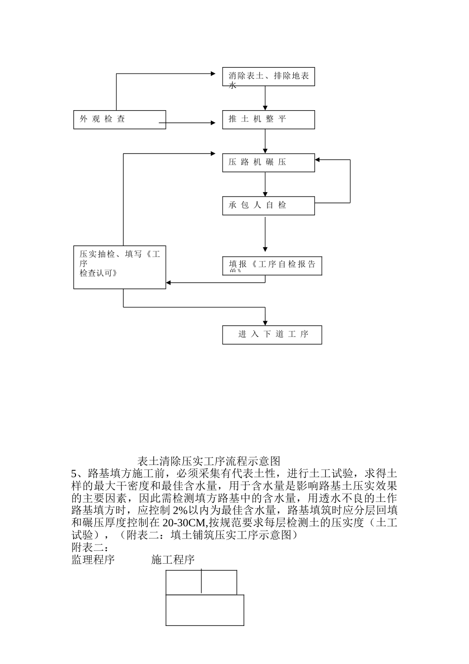 某公园项目市政及配套工程监理细则_第3页