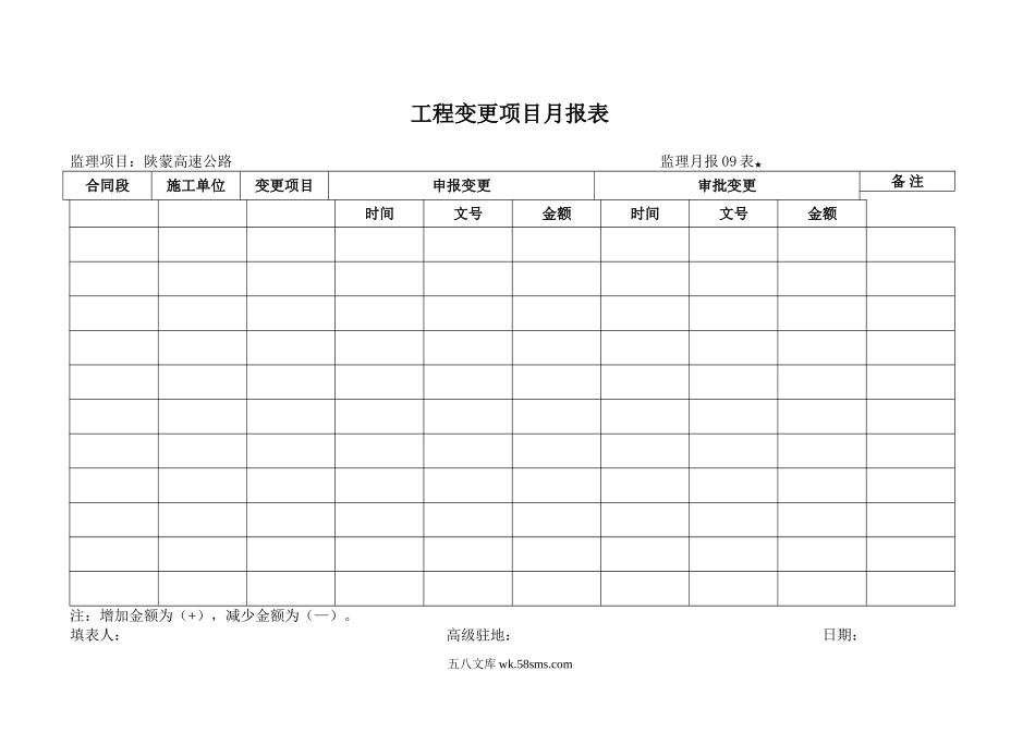 月报09表   工程变更项目月报表_第1页