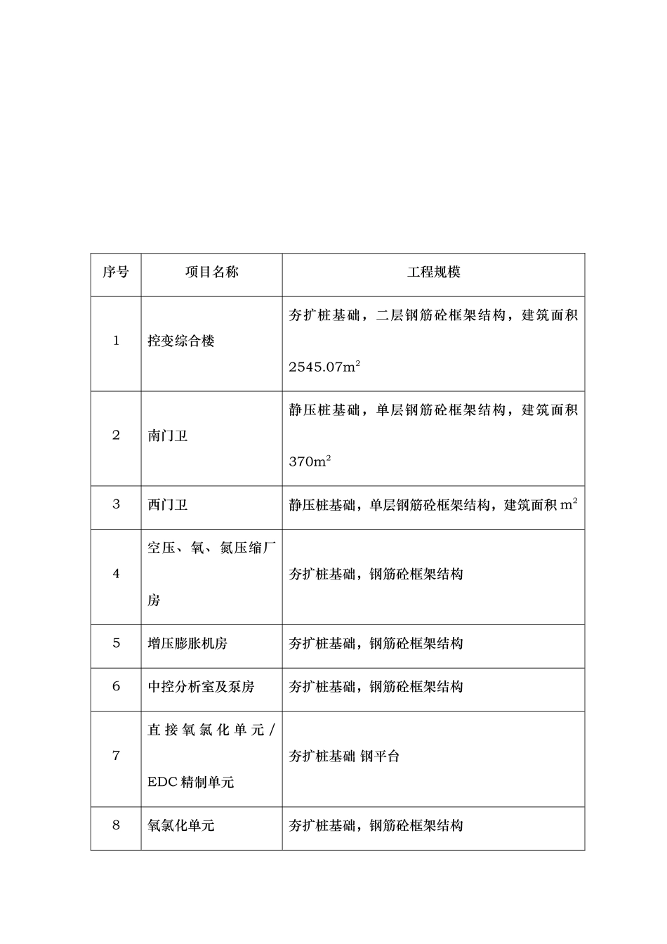 新浦化学工业（泰兴）有限公司新厂区储罐区工程旁站监理细则_第3页