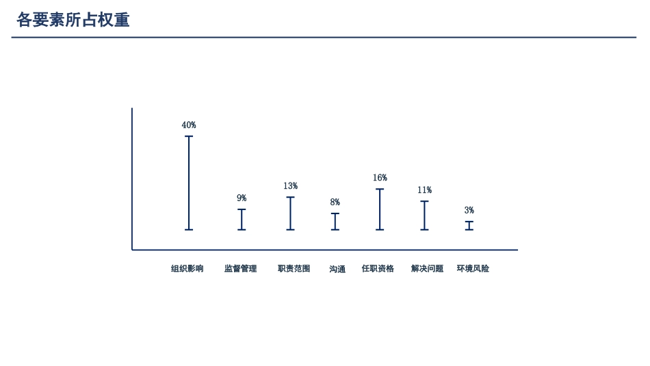 美世岗位价值评估工具2.0.pptx_第3页