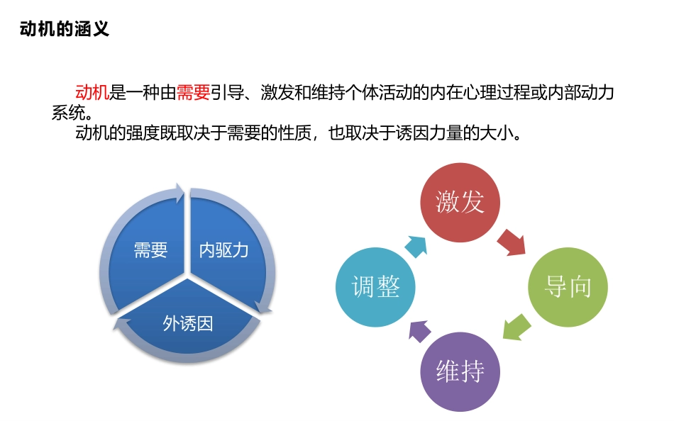 团队动机与管理.pptx_第2页