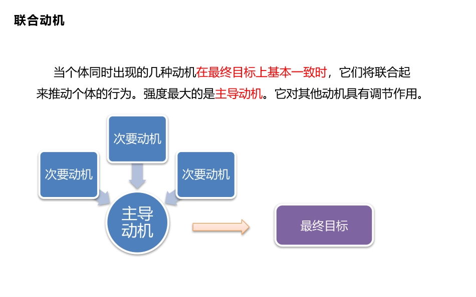 团队动机与管理.pptx_第3页