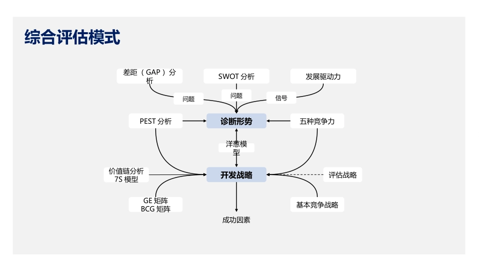 10种营销分析专业工具分享.pptx_第2页