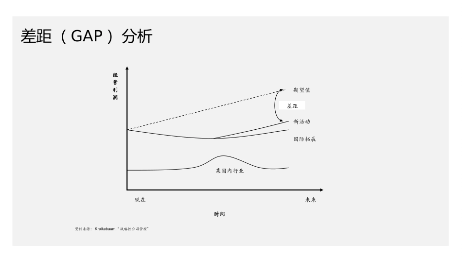 10种营销分析专业工具分享.pptx_第3页