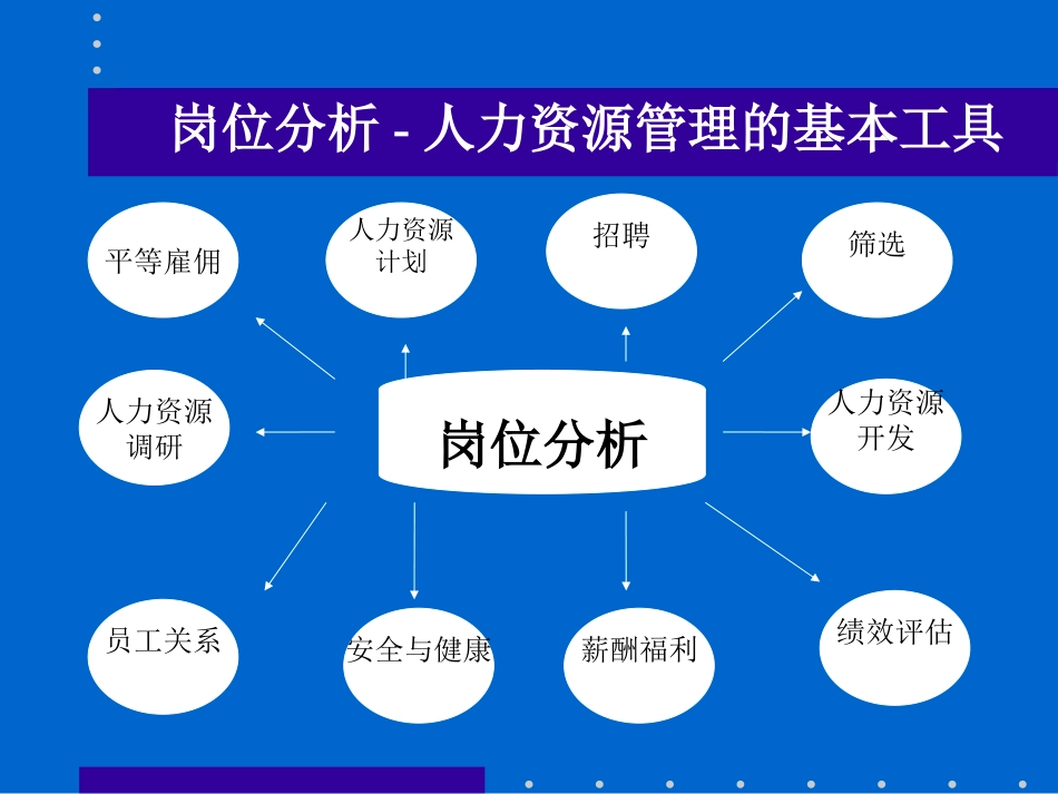 HR基本工具——岗位分析、评估和工资结构.ppt_第2页