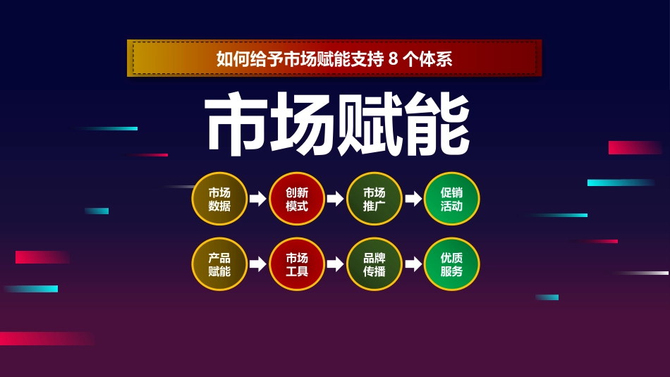 要完成销售目标，只靠销售部是不够的，市场企划如何赋能是关键.pptx_第2页