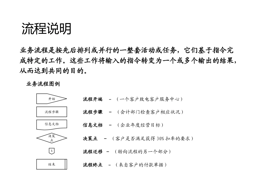 人力资源管理HR流程SOP管理.ppt_第2页