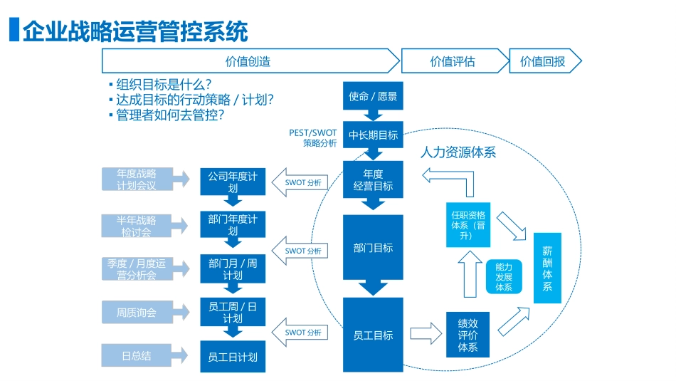 2021年人才发展体系搭建.pptx_第2页