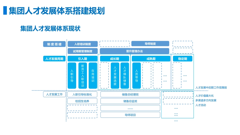 2021年人才发展体系搭建.pptx_第3页