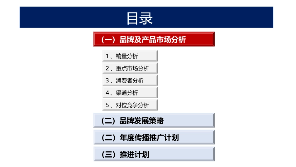 为什么你的品牌没有竞争力？全套品牌传播PPT干货，打造品牌力！.pptx_第2页