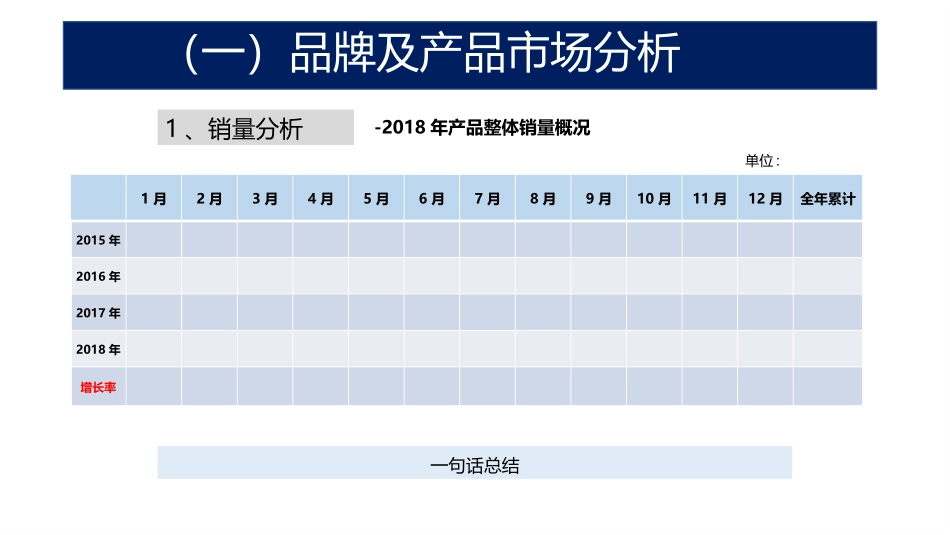 为什么你的品牌没有竞争力？全套品牌传播PPT干货，打造品牌力！.pptx_第3页