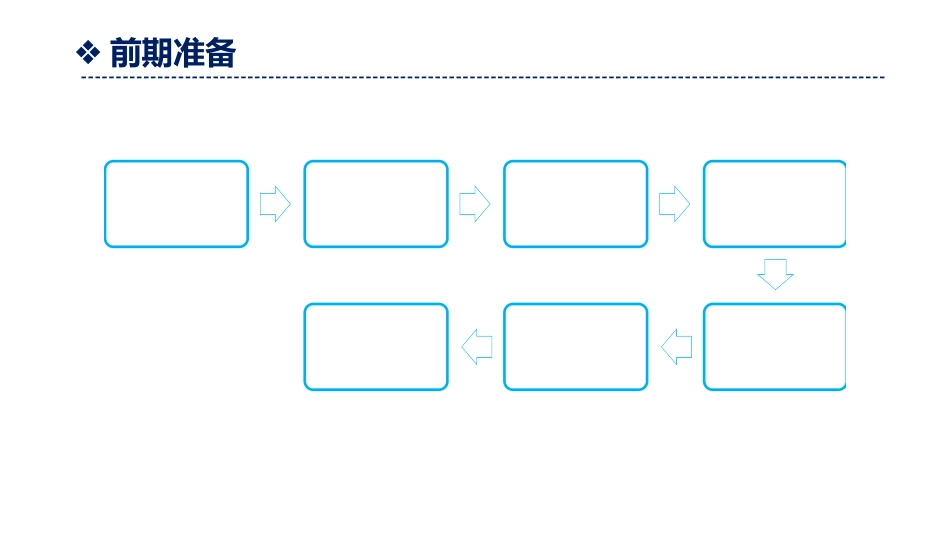 【设计方法】薪酬设计七步法.ppt_第3页