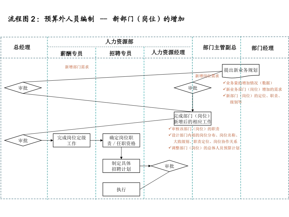 14个招聘流程图.ppt_第3页