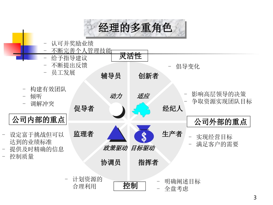 联想集团_绩效管理与面谈：步骤+技巧+实例.ppt_第3页