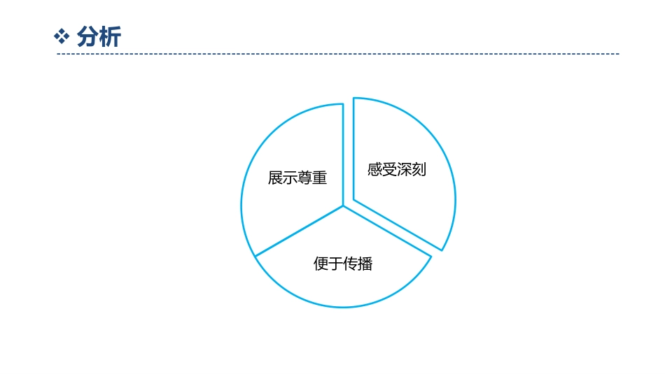 【员工福利】员工福利怎么做才有效.pptx_第3页