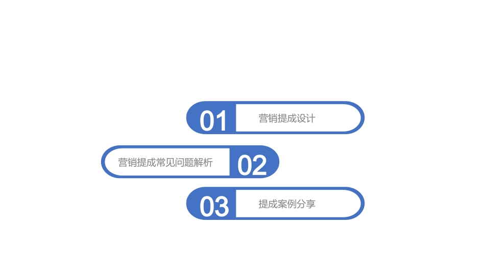 【应用实践】营销提成设计.pptx_第1页