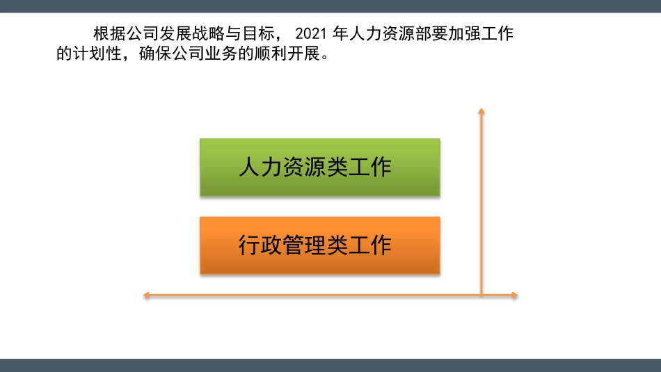 人力资源年度工作计划(1).pptx_第2页