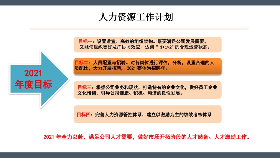 人力资源年度工作计划(1).pptx_第3页