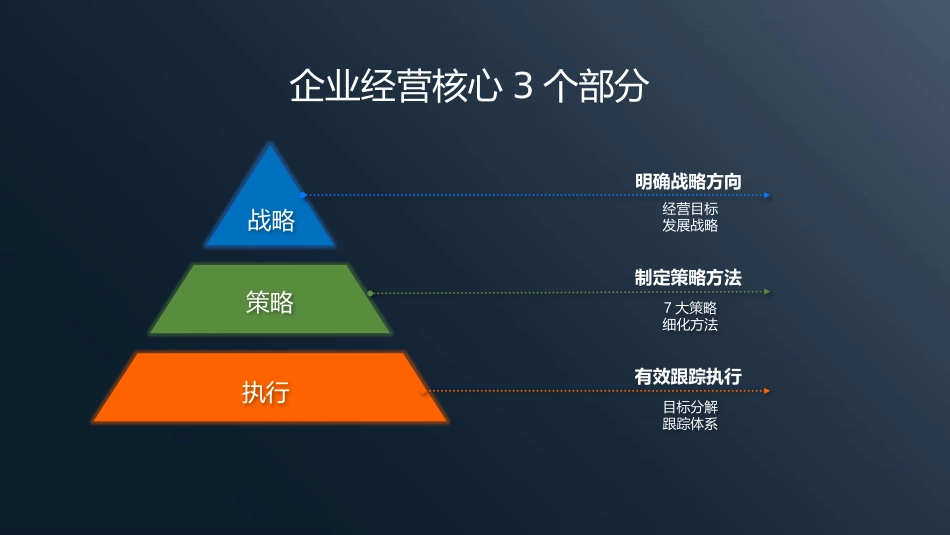 梳理总结分析问题-找到核心问题.pptx_第2页