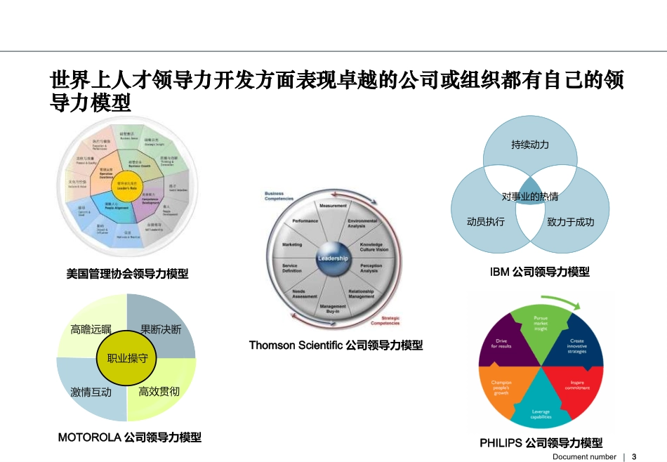 领导力素质模型建模.pptx_第3页