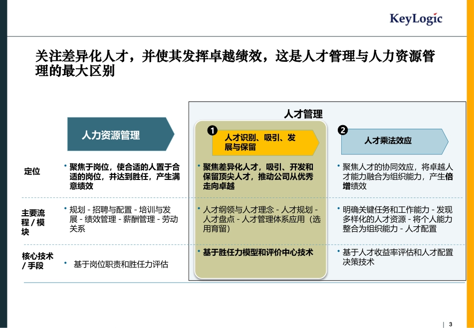 人才盘点与测评.pptx_第3页