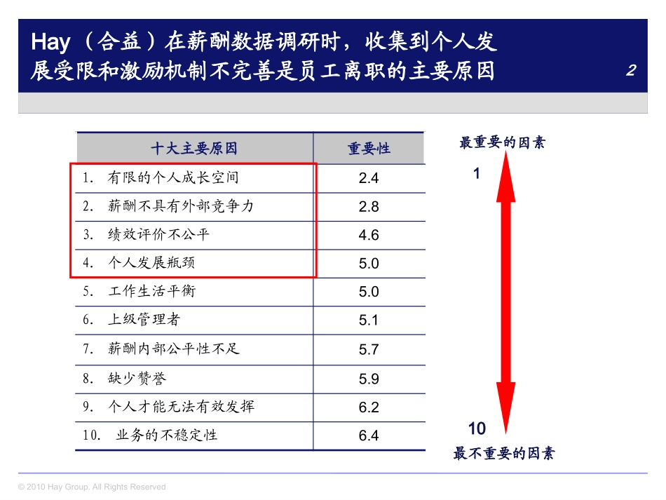 XX公司职位类别纵向分层.pptx_第2页