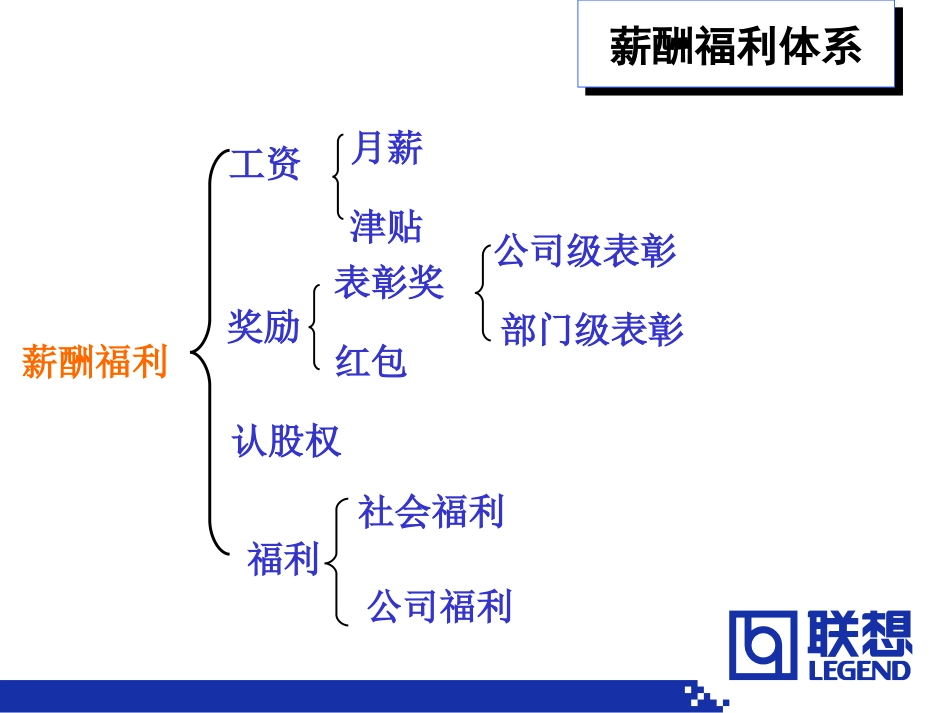 联想公司人力资源部薪酬福利体系.ppt_第2页