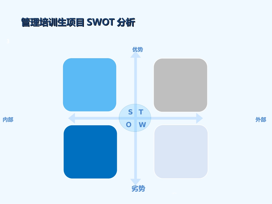 范本管培生项目计划.ppt_第3页