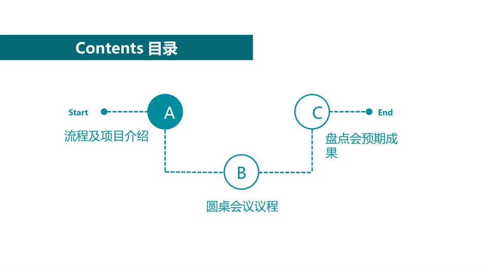 【实操】人才盘点会(圆桌会议)召开流程指引.pptx_第2页