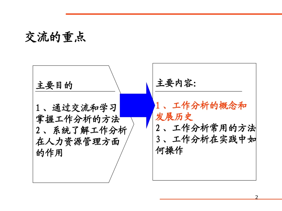 工作分析的方法和应用.ppt_第2页