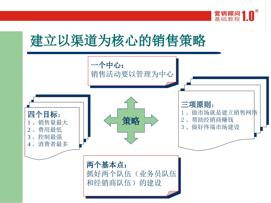 渠道开发与管理.ppt_第2页