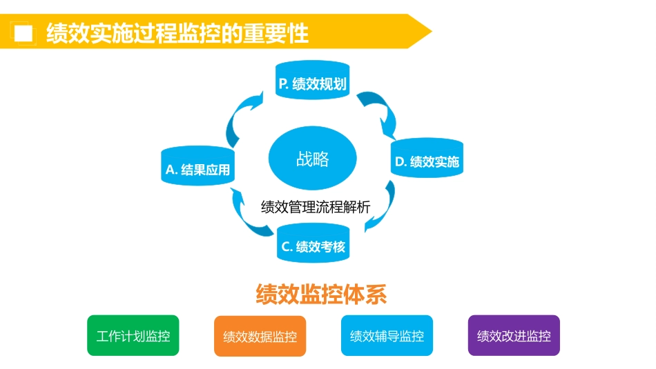 【绩效实施】建立有效的绩效监控体系.pptx_第2页