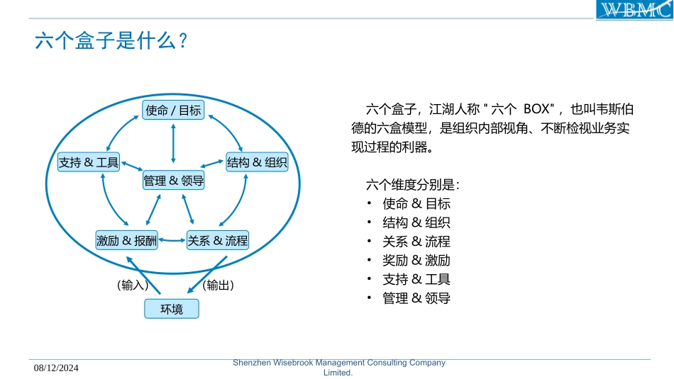 阿里巴巴的六盒模型实践.pptx_第3页