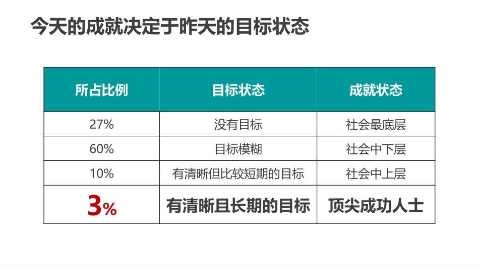 目标管理落地培训PPT.pptx_第3页