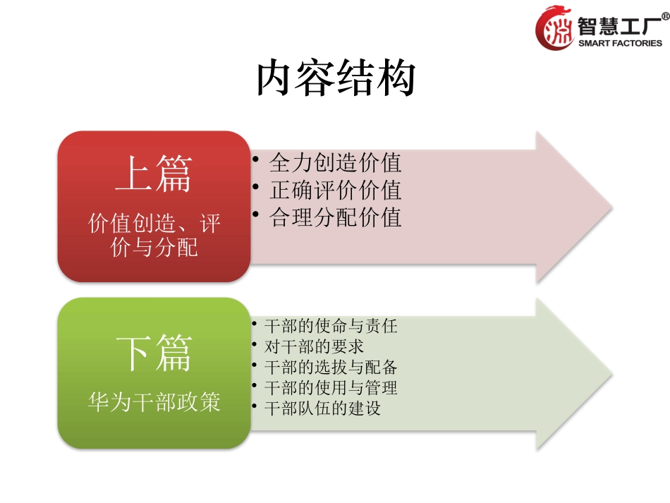 华为-以奋斗者为本.pptx_第2页