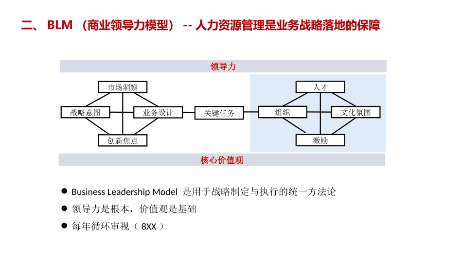 华为HR人力组织体系.pptx_第3页