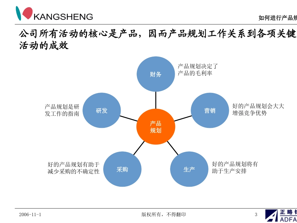 如何进行产品规划教材.pptx_第3页