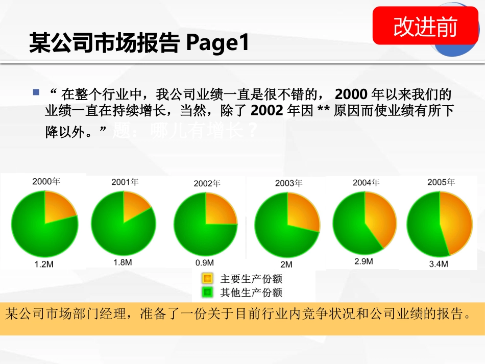 PPT图表会说话.pptx_第3页