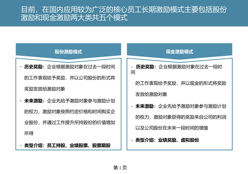 薪酬管理长期激励模式.pptx_第2页