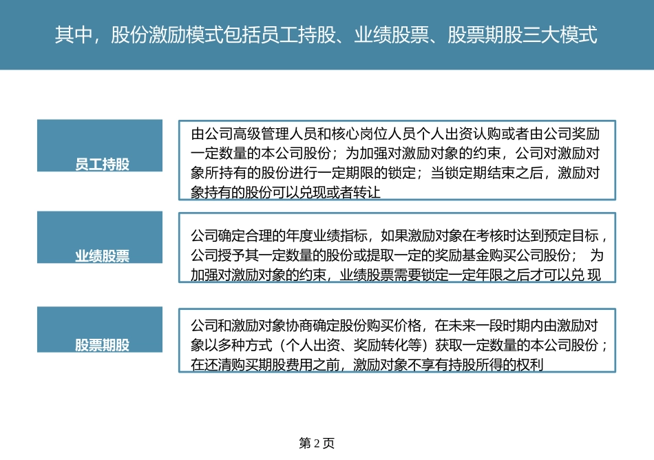 薪酬管理长期激励模式.pptx_第3页