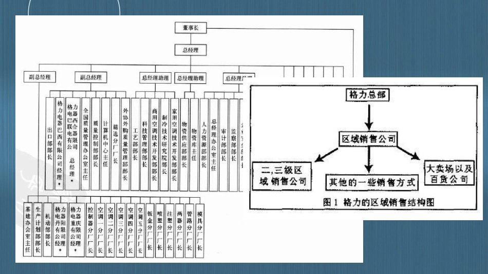 格力人力资源分析.pptx_第3页