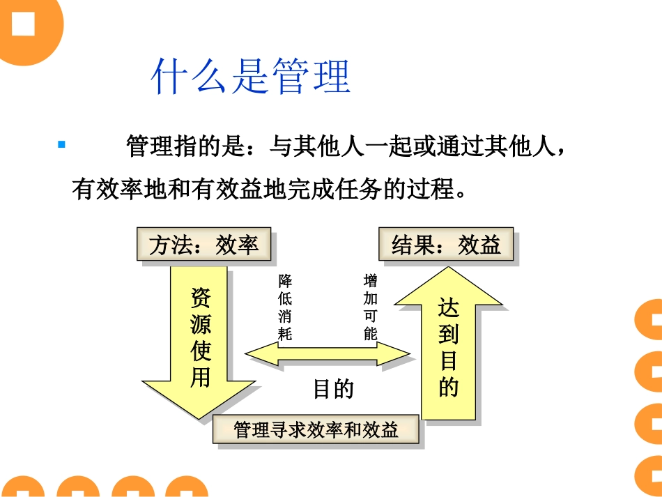 八项基本管理技能.pptx_第2页