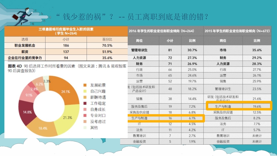 才发展落地应用：降低员工离职率的“四大法宝”.pptx_第2页