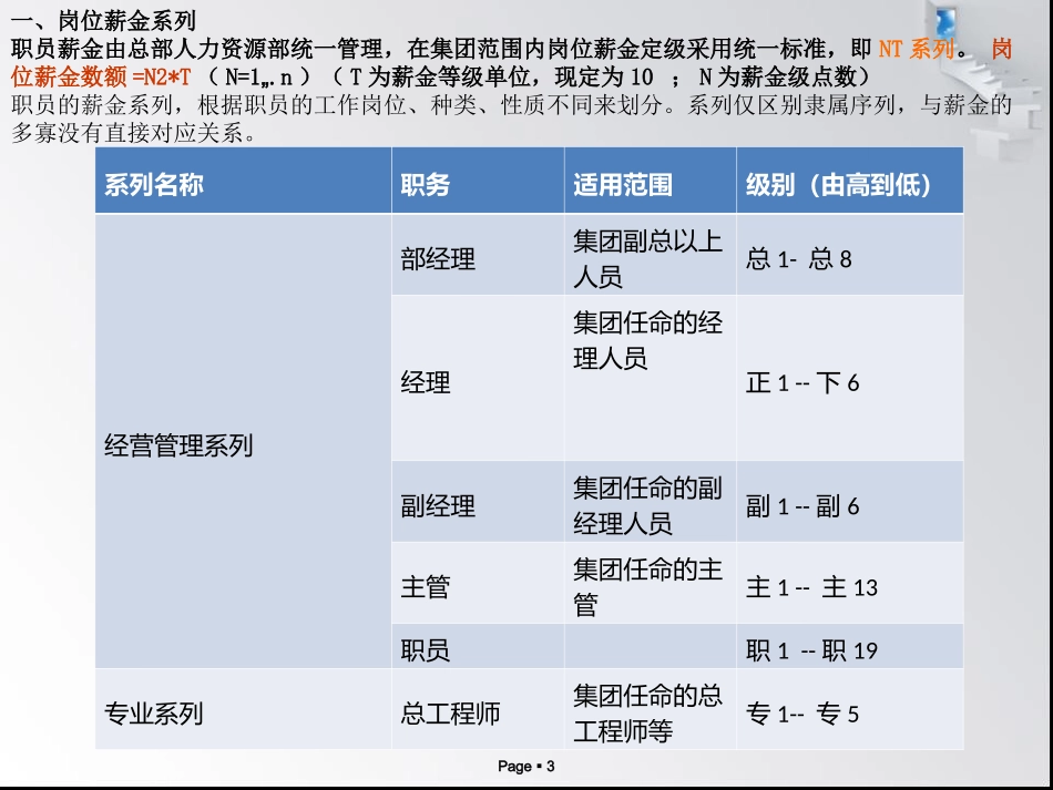 万科房地产企业薪酬福利制度.ppt_第3页